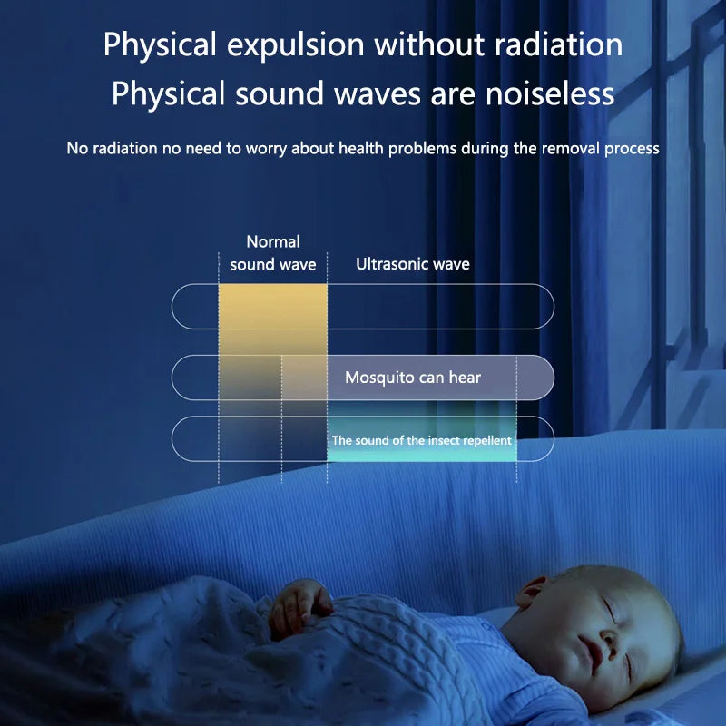 Xiaomi UltraGuard | Ultrasonic Pest Repeller