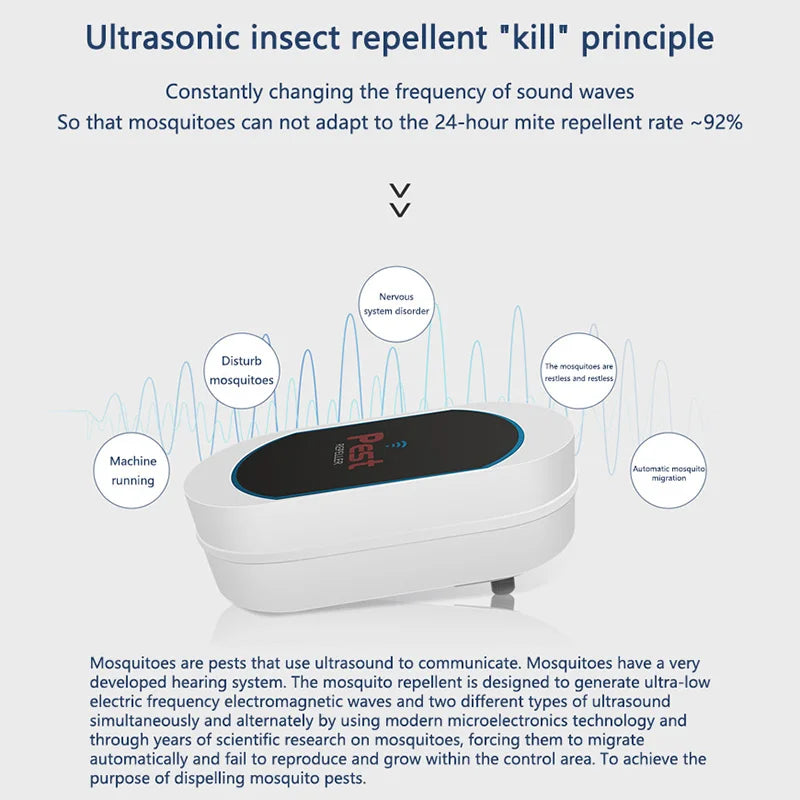 Xiaomi UltraGuard | Ultrasonic Pest Repeller