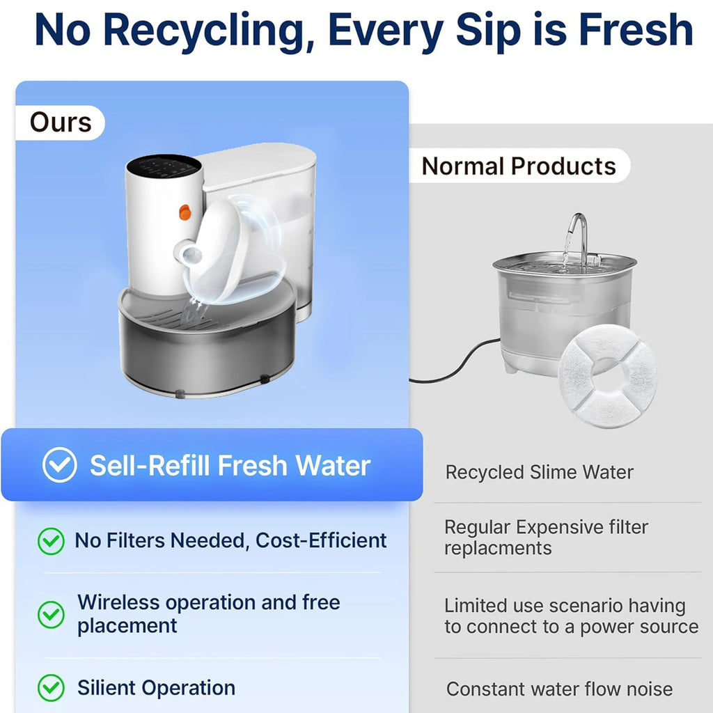 PureFlow | Wireless Silent Smart Pet Fountain