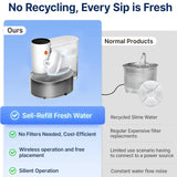 PureFlow | Wireless Silent Smart Pet Fountain