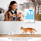 Tuya AquaPet 2.5L | Smart App-Controlled Pet Fountain