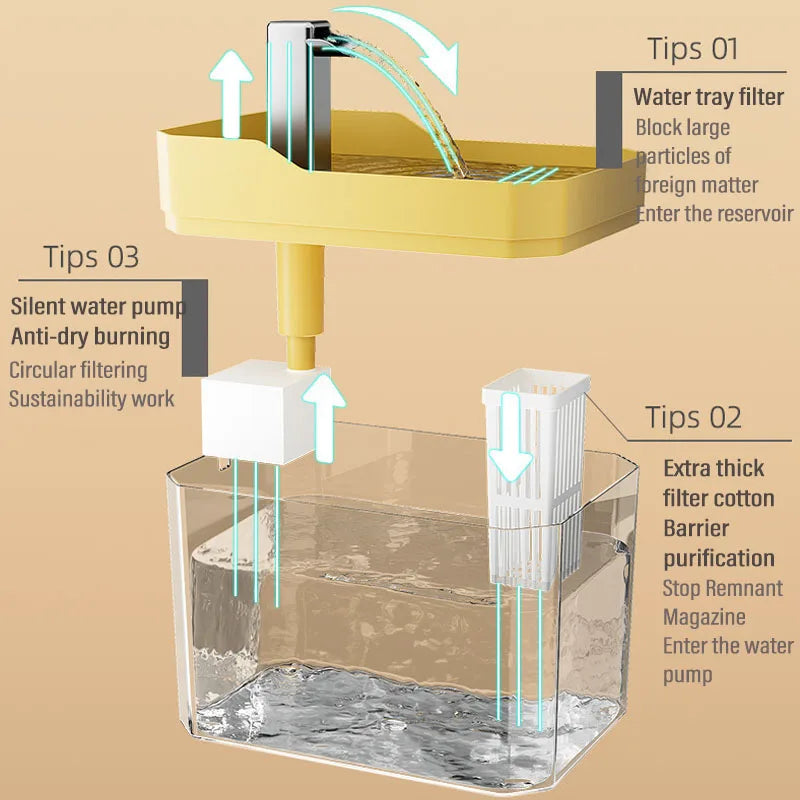 AquaFlow 2025 | Intelligent Automatic Cat Water Dispenser